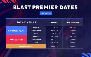 以下是 BLAST Premier 對 2023 年 CS：GO 賽季的計劃